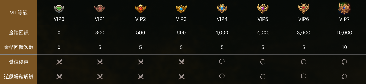 開元娛樂城VIP